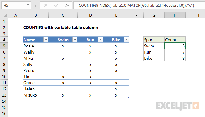 what-is-excel-countifs-function-a-quick-guide-excelcult